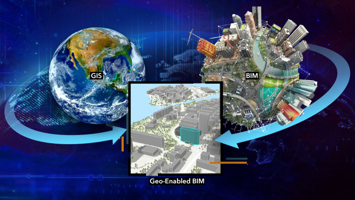Esri Thailand ชูโซลูชัน ArcGIS GeoBIM ยกระดับงานวิศวกรรมก่อสร้างและ ...