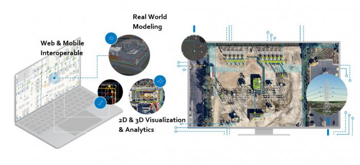The Next Generation of Network Management for Utility - Esri Thailand