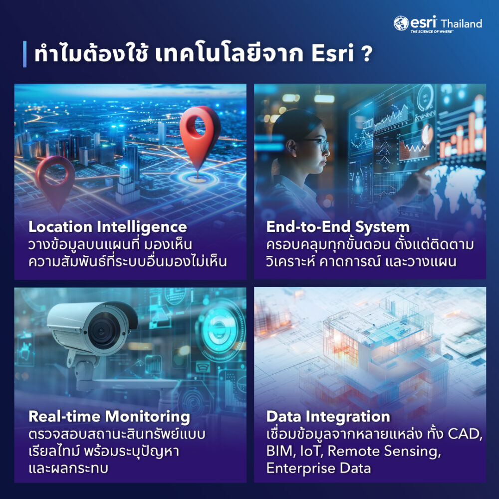 Asset Management ด้วย GIS และ Digital Twin | Esri Thailand