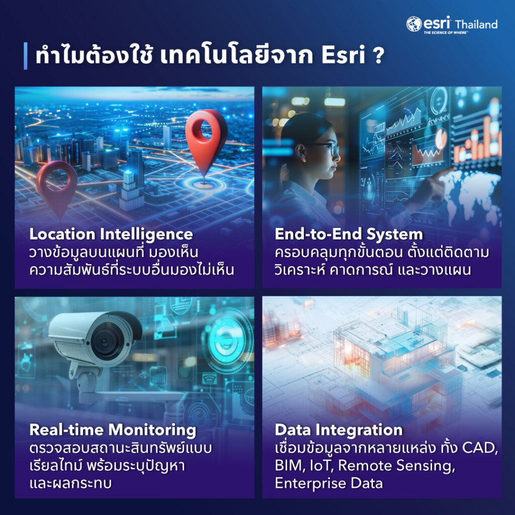 Digital Twin สำหรับ Asset Management บนแพลตฟอร์ม ArcGIS