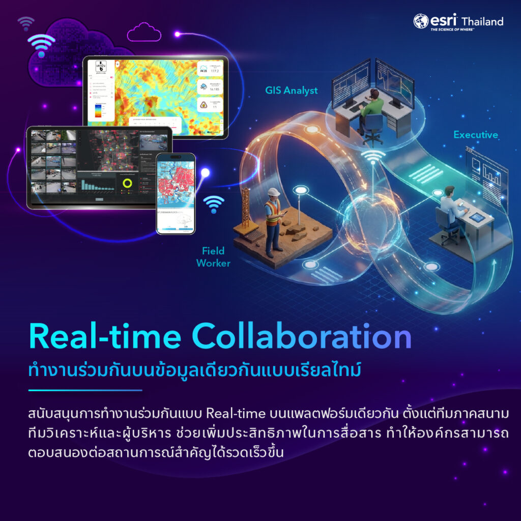 Real-time Collaboration สนับสนุนการทำงานร่วมกันแบบ Real-time บนแพลตฟอร์มเดียวกัน