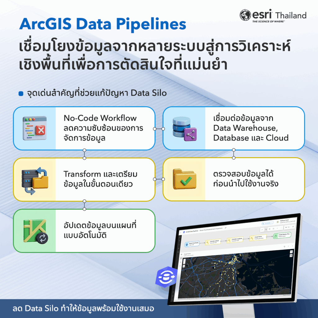 ArcGIS Data Pipelines คือเครื่องมือในแพลตฟอร์ม ArcGIS ที่ออกแบบมาเพื่อช่วยให้องค์กรสามารถเชื่อมต่อและจัดการการไหลของข้อมูลเชิงพื้นที่จากหลายระบบได้อย่างง่ายดาย ลดขั้นตอนการจัดการข้อมูลที่ซับซ้อน