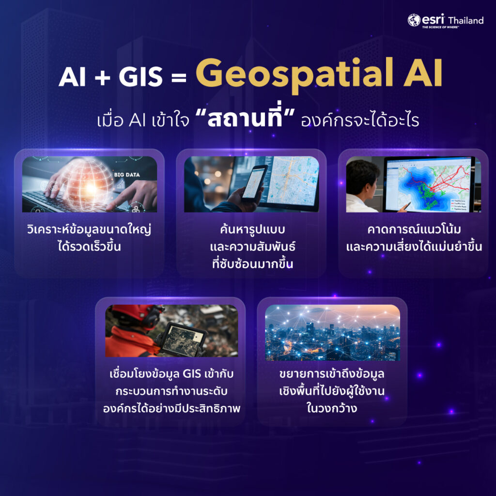 Geospatial AI and Location Intelligence