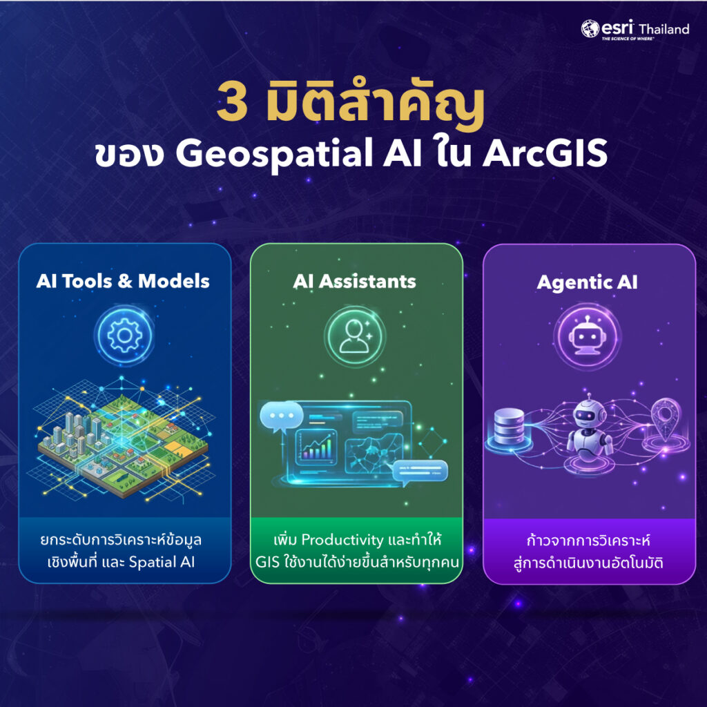 Geospatial AI in ArcGIS