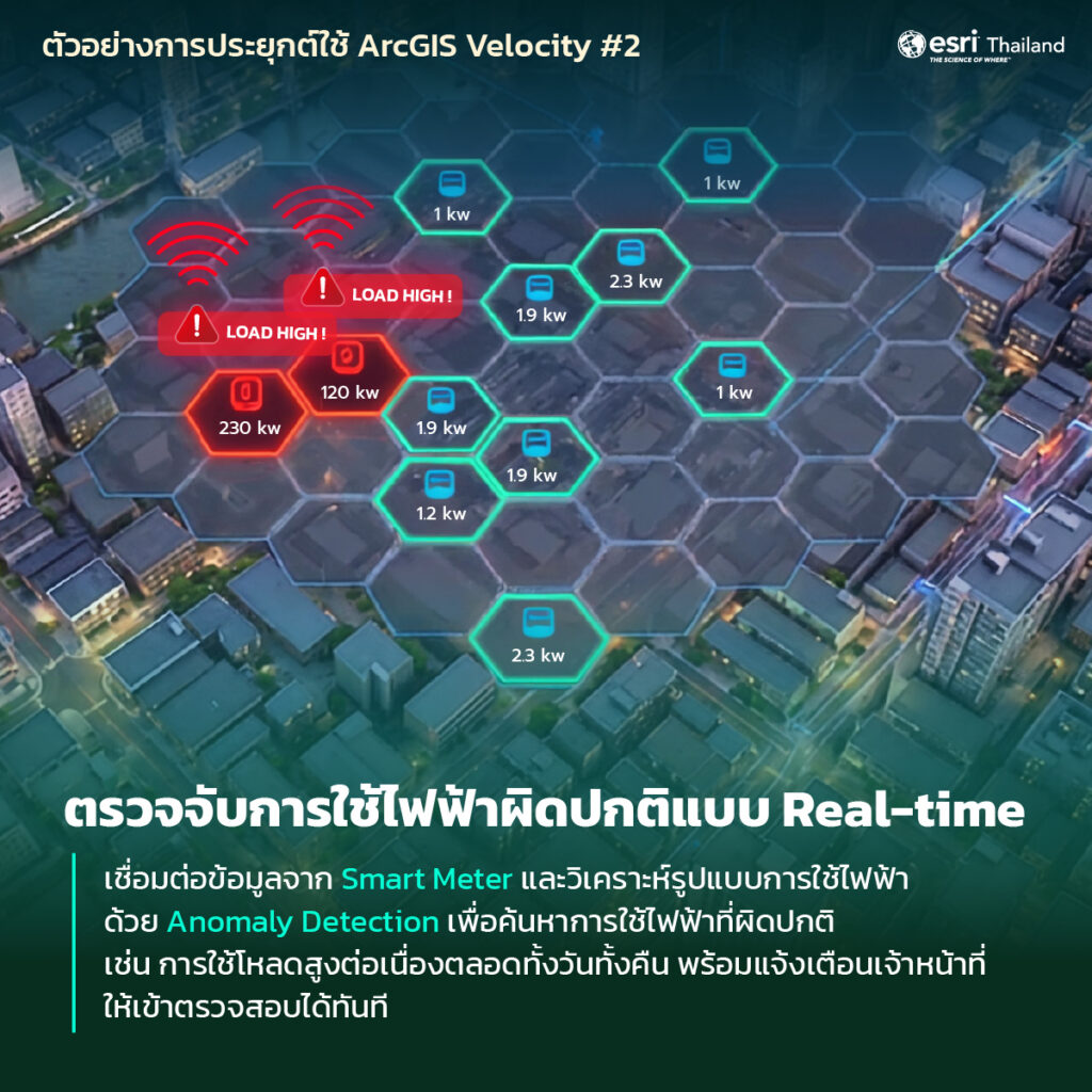 ArcGIS Velocity วิเคราะห์ข้อมูล Smart Meter และตรวจจับความผิดปกติของการใช้ไฟฟ้าด้วย Anomaly Detection