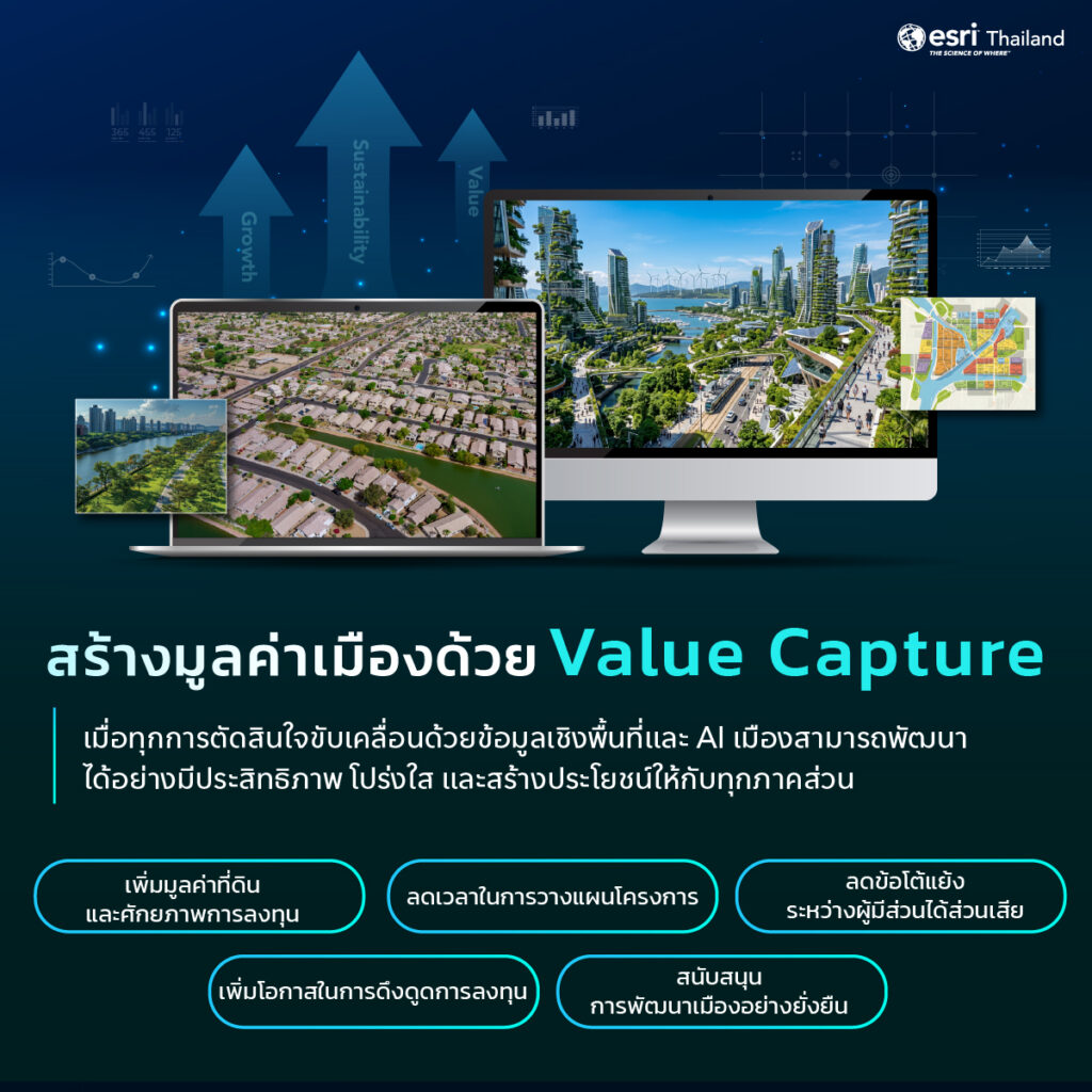 การนำ Geospatial Technology มาใช้ไม่ได้ช่วยเพียงแค่จัดทำแผนที่ แต่ช่วยยกระดับกระบวนการพัฒนาเมืองในทุกมิติ