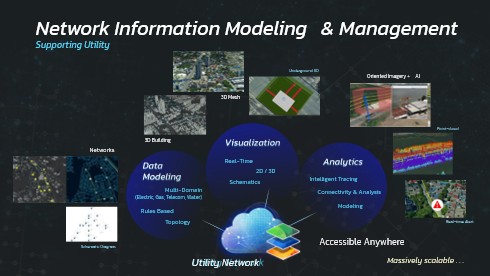 การใช้ AI และ GIS วิเคราะห์ภาพสำรวจเพื่อตรวจจับความเสี่ยงตามแนวสายไฟและวางแผนตรวจสอบสินทรัพย์